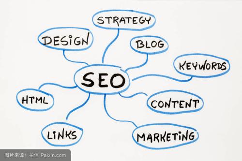 【seo优化方案】选择seo优化方案，进行更完美的优化