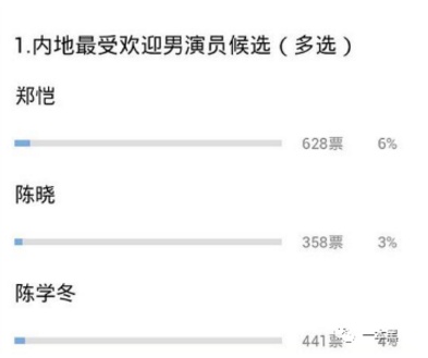 微信号自动赚钱,抖音网红全靠“刷”,刷量产业链曝光 IT业界 第10张 微信号自动赚钱,抖音网红全靠“刷”,刷量产业链曝光 IT业界 第10张