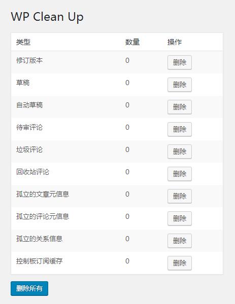 自动草稿、修订版本和数据库优化及清理WP Clean Up 1.2.3——WordPress插件
