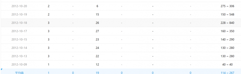 1519223363314061.png 【菜鸟SEO】seo这个关键词上首页分析