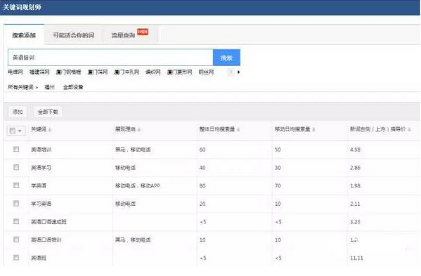 29 从入门到精通：SEM竞价推广那些事儿