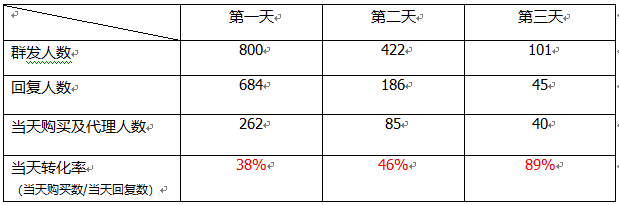 微商实用技巧：微信群发玩法 经验心得 第6张
