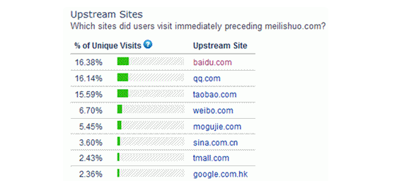 福建seo:美丽说网站seo优化案例分析