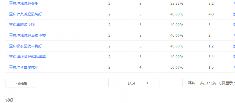 一个月打造权重三,重庆减肥行业网站优化案例