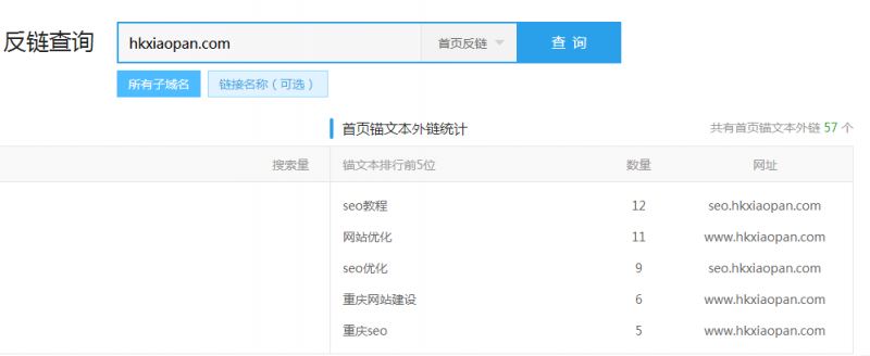 《seo经验分享》外链与反链的区别