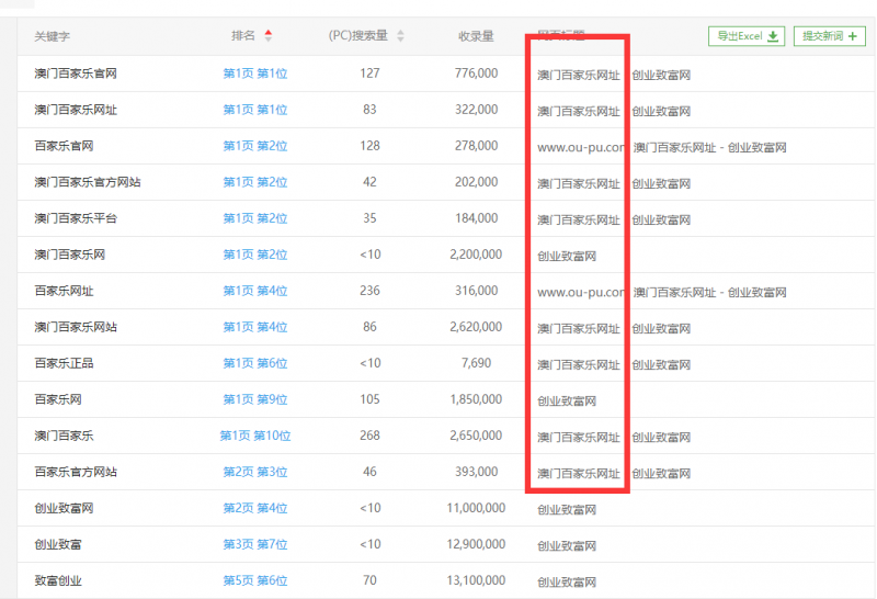 1532608756395873.png SEO行业变了:排名没变,变的是思维