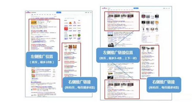 55 从入门到精通：SEM竞价推广那些事儿