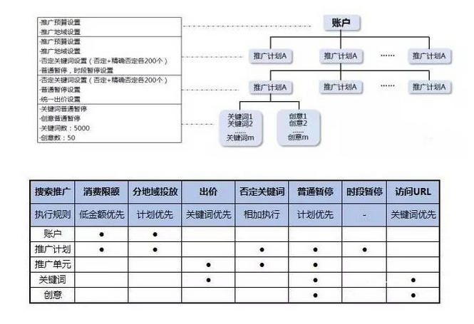 83 从入门到精通：SEM竞价推广那些事儿