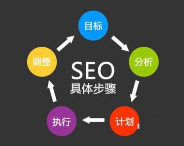 【深圳谷歌seo】改版不当 后果很严重
