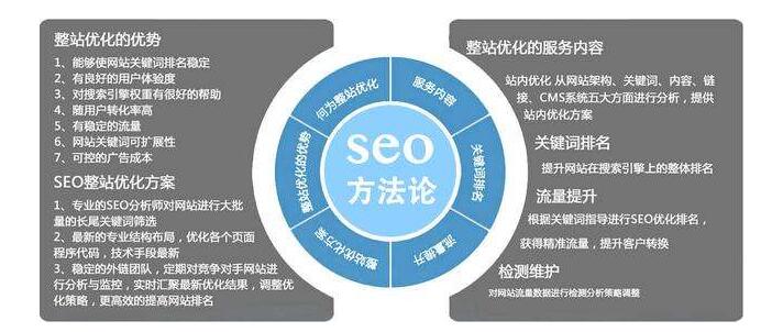 seo优化时怎么更好的利用“定制分析”与“优化分析”