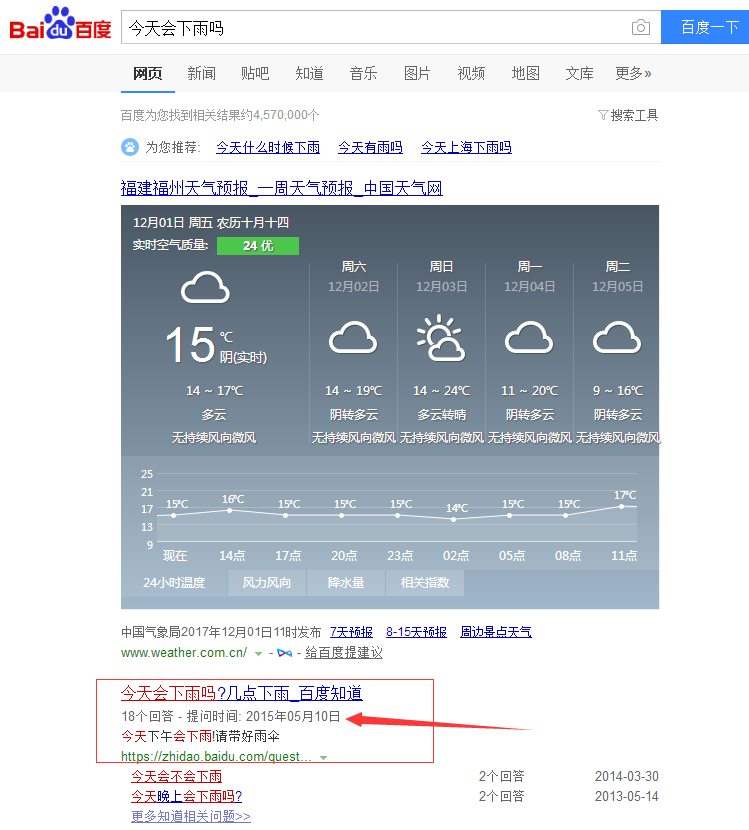 1516073835402272.png SEO分析:观今日天气断百度算法有待提高