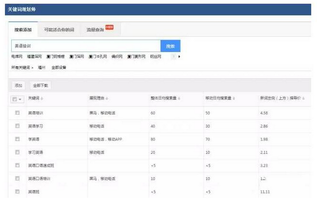 102 从入门到精通：SEM竞价推广那些事儿