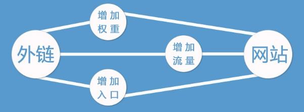 1517532682131586.jpg 【seo培训课程】网站优化有这几种方法