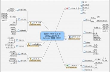 1517797403298991.jpg 【seo免费培训】seo优化中的ktd设置教程