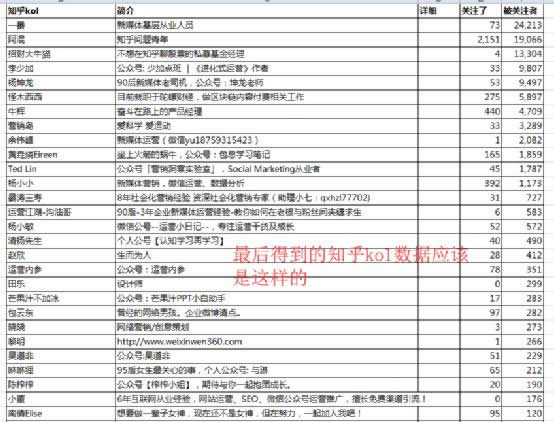 0预算0粉丝,公众号如何做到单篇阅读1000+,增粉200+ 免费资源 网络营销 微信 经验心得 第23张 0预算0粉丝,公众号如何做到单篇阅读1000+,增粉200+ 免费资源 网络营销 微信 经验心得 第23张