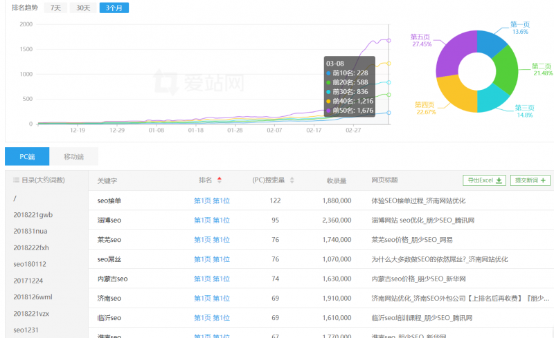 1520496360172004.png 现阶段流行的黑帽站群手法有那么神秘吗?