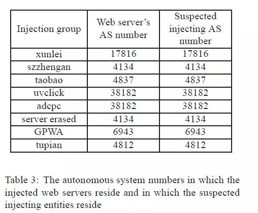 一篇小黄文牵出国内最大黑产 思考 搜索引擎 互联网 好文分享 第24张 一篇小黄文牵出国内最大黑产 思考 搜索引擎 互联网 好文分享 第24张