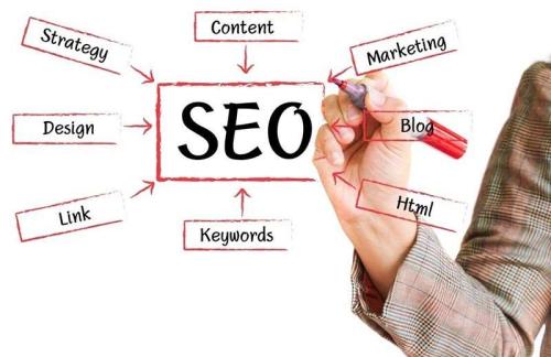 【seo案例】来看看成功的seo案例找找灵感吧