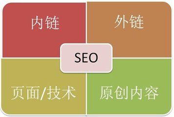 1517447113307128.jpg 【seo网站推广】化身网站的最佳介绍人