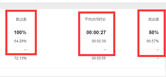 根据跳出率\抵达率排查网站打开速度是否异常