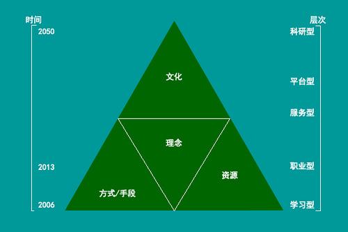 seo适合女生吗？