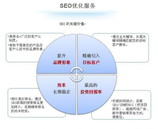 深圳高一度:网站seo优化工作过程中经常用到的软件