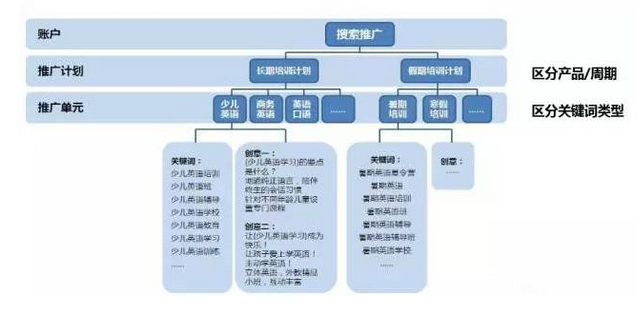 73 从入门到精通：SEM竞价推广那些事儿