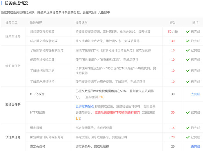 百度熊掌号初步使用体验分析