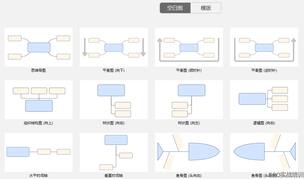 SEO工具:XMind思维导图,SEO项目管理必备软件!