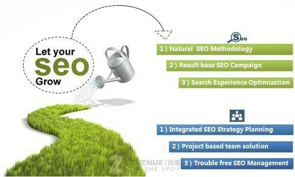 【seo优化技术】英文网站seo该做些什么