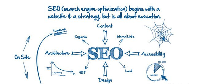 王通seo教程:解读seo优化技术公式