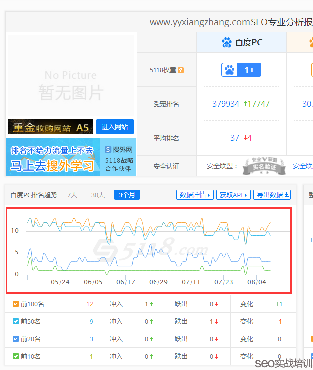 SEO培训案例:大道至简,万法归宗,SEO关键词排名即可所得!