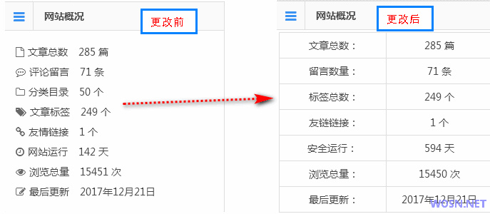 wordpress知更鸟begin主题博客概况代码美化记录
