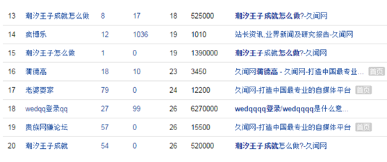 【如何提高百度权重】提高网站权重方法一周百度权重2