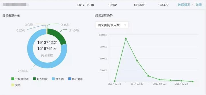 微信公众号我是如何运营的? 思考 自媒体 微信 好文分享 第9张 微信公众号我是如何运营的? 思考 自媒体 微信 好文分享 第9张
