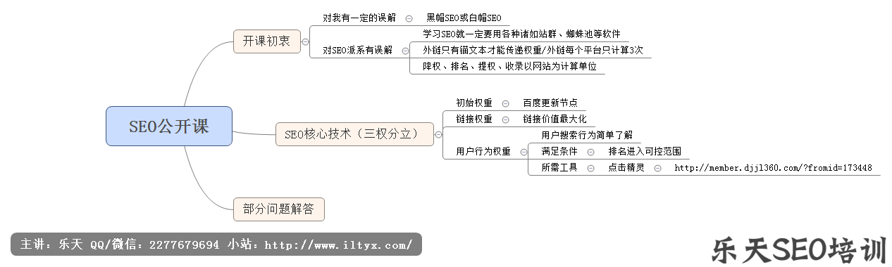 新站快速排名培训公开课SEO视频教程
