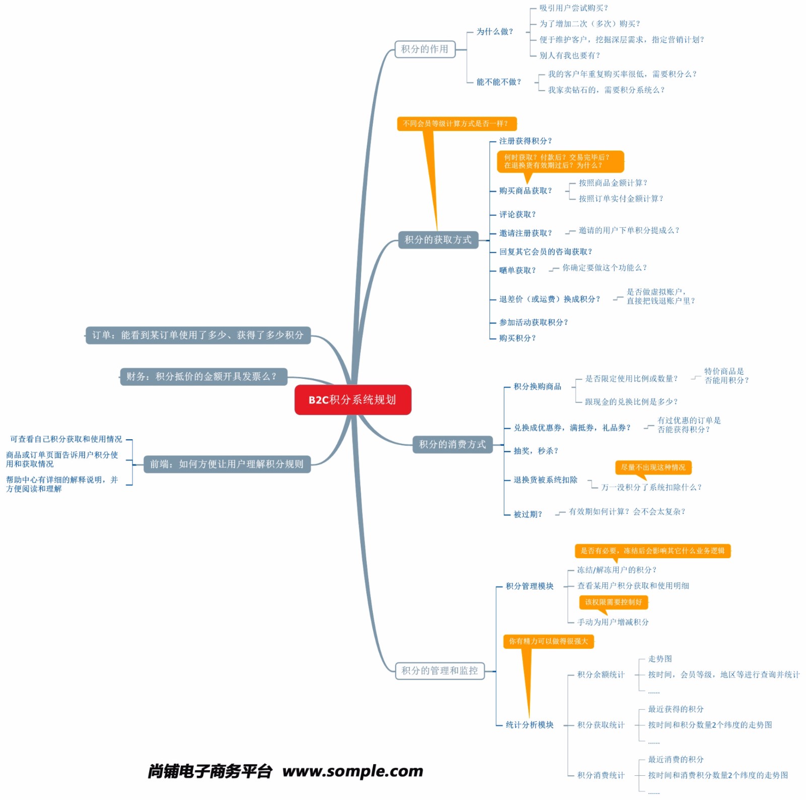 seo赚钱培训：seo营销思维导图互联网