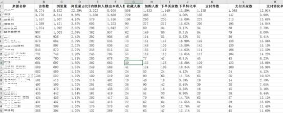 淘宝开店旺季来临的直通车应对策略 业界杂谈 第3张 淘宝开店旺季来临的直通车应对策略 淘宝开店旺季来临的直通车应对策略 业界杂谈 第3张