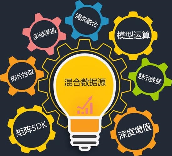 史上最全的一份移动互联网研究报告
