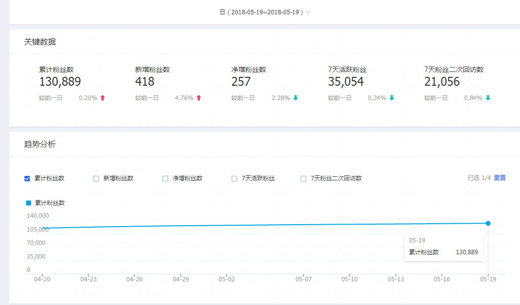 淘宝店铺粉丝上涨的技巧竟然在这?戳我告诉你 业界杂谈 第10张 淘宝店铺粉丝上涨的技巧竟然在这?戳我告诉你 淘宝店铺粉丝上涨的技巧竟然在这?戳我告诉你 业界杂谈 第10张