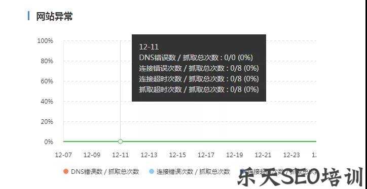 朋少SEO:site网站首页不在第一位的原因分析及解决方法