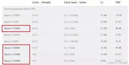  018年6月笔记本显卡及CPU天梯图（进来瞧瞧啦选择合适的） 业界杂谈 第4张