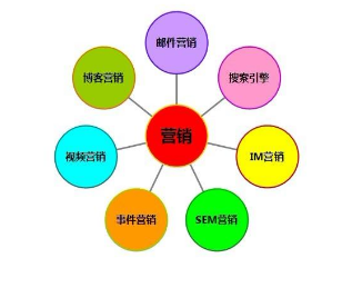 双鸭山SEO培训：如何利用SEO做负成本网络营销