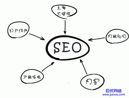 seo的作弊手法有哪些_seo方法_seo如何优化方案 seo方法 tag知识库 SEO优化 第3张