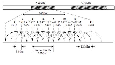 wifi信号弱怎么办 无线路由器怎么设置终极攻略 业界杂谈 第3张 wifi信号弱怎么办 无线路由器怎么设置终极攻略 wifi信号弱怎么办 无线路由器怎么设置终极攻略 业界杂谈 第3张