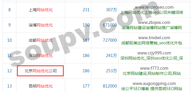 一套完整的SEO优化教程