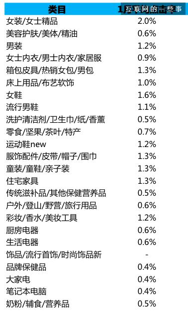淘宝等各类渠道是如何点击扣费的?点击扣费价格一览
