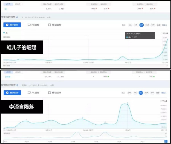  青蛙旅行刷爆朋友圈！杜蕾斯等营销老司机又来飙车啦！ 网络营销 第4张