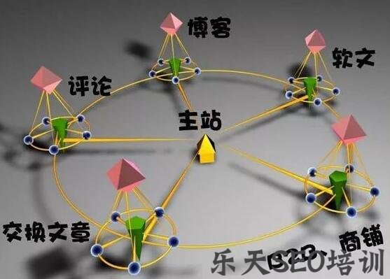 剑雨SEO：‍参加一期SEO优化培训要多长时间？