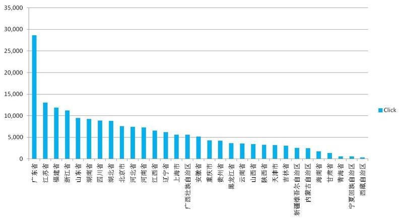 三星电子移动终端领衔移动营销 成本低效果好